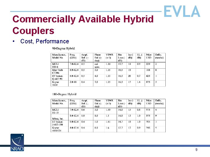 Commercially Available Hybrid Couplers EVLA • Cost, Performance 9 