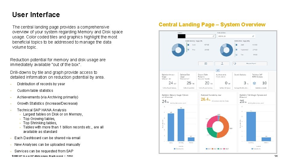 User Interface The central landing page provides a comprehensive overview of your system regarding