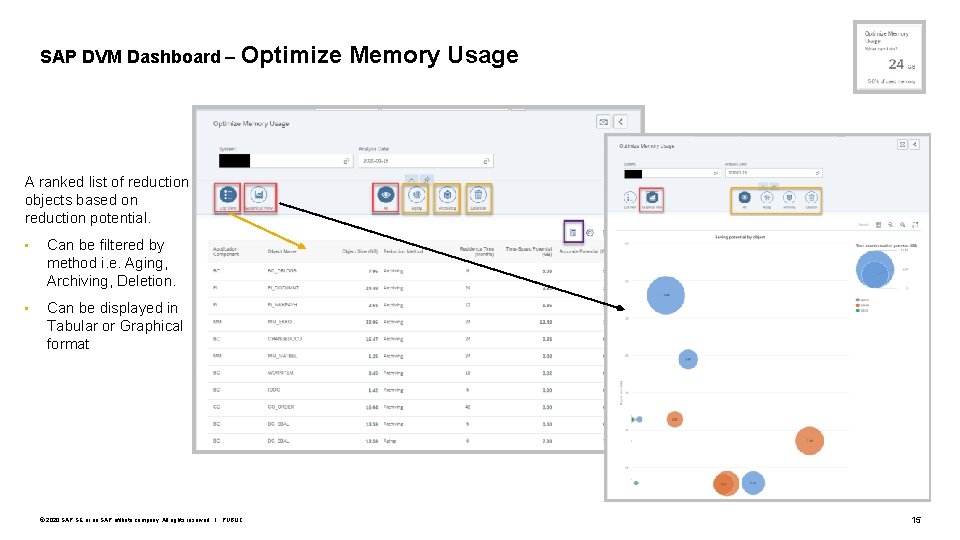 SAP DVM Dashboard – Optimize Memory Usage A ranked list of reduction objects based