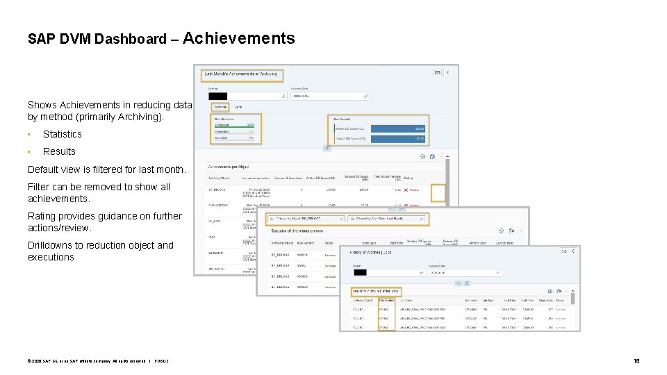 SAP DVM Dashboard – Achievements Shows Achievements in reducing data by method (primarily Archiving).