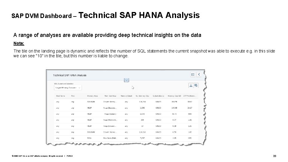 SAP DVM Dashboard – Technical SAP HANA Analysis A range of analyses are available