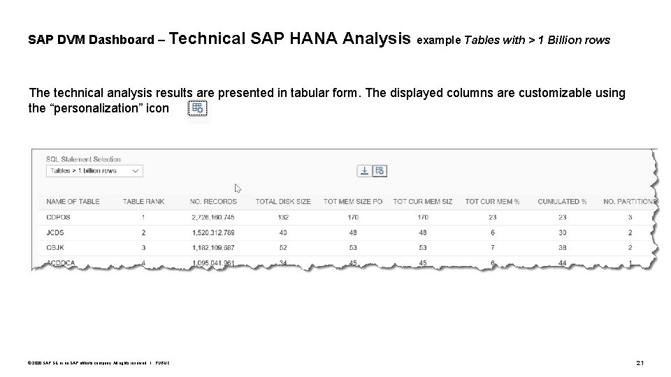 SAP DVM Dashboard – Technical SAP HANA Analysis example Tables with > 1 Billion
