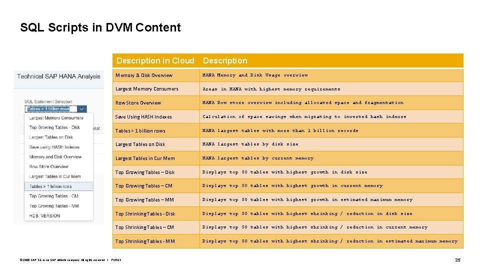 SQL Scripts in DVM Content Description in Cloud Description Memory & Disk Overview HANA