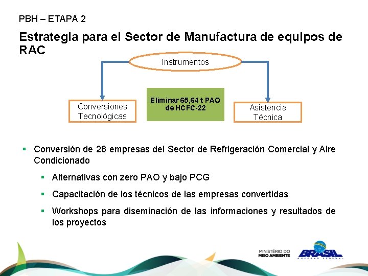 PBH – ETAPA 2 Estrategia para el Sector de Manufactura de equipos de RAC