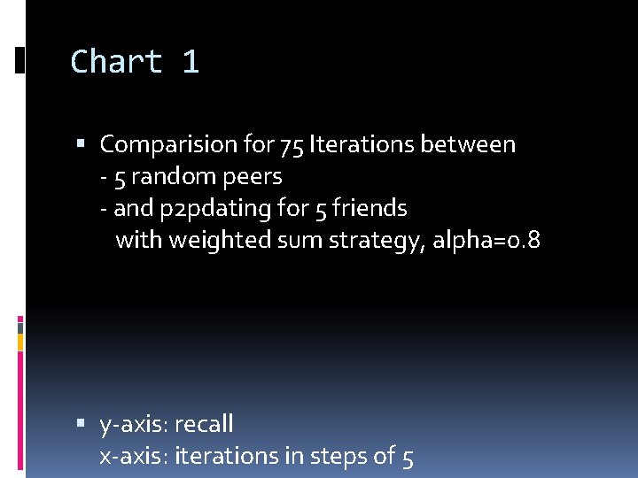Chart 1 Comparision for 75 Iterations between - 5 random peers - and p