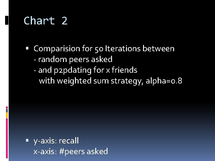 Chart 2 Comparision for 50 Iterations between - random peers asked - and p