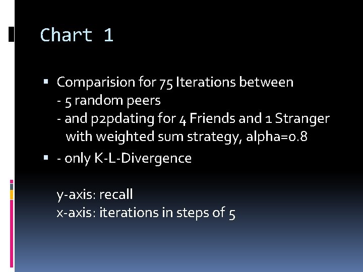 Chart 1 Comparision for 75 Iterations between - 5 random peers - and p