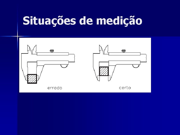 Situações de medição 