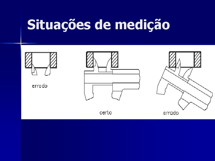 Situações de medição 