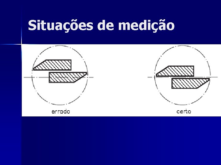 Situações de medição 