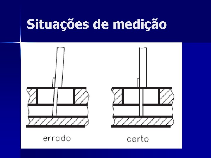 Situações de medição 