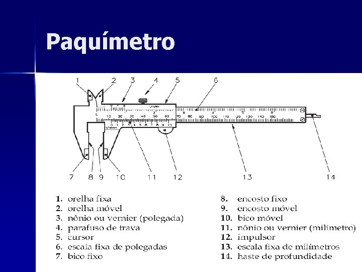 Paquímetro 