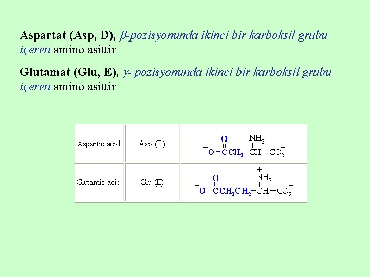 Aspartat (Asp, D), -pozisyonunda ikinci bir karboksil grubu içeren amino asittir Glutamat (Glu, E),