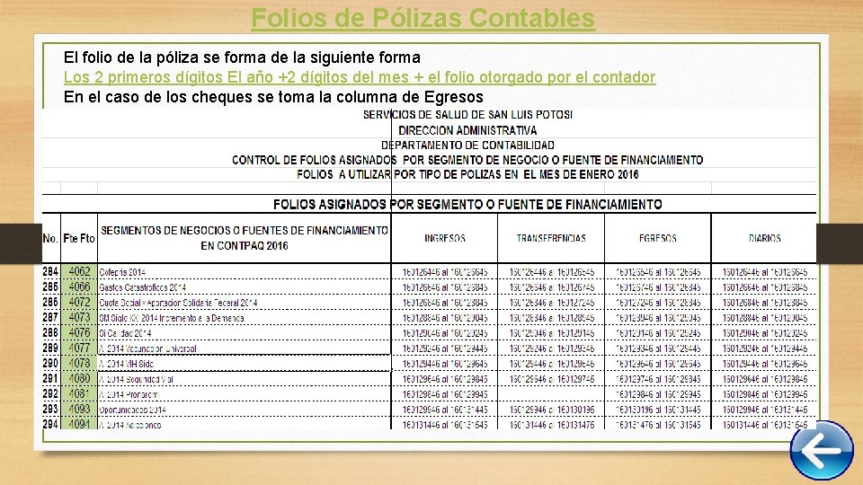 Folios de Pólizas Contables El folio de la póliza se forma de la siguiente