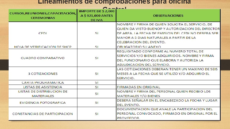 Lineamientos de comprobaciones para oficina Central 