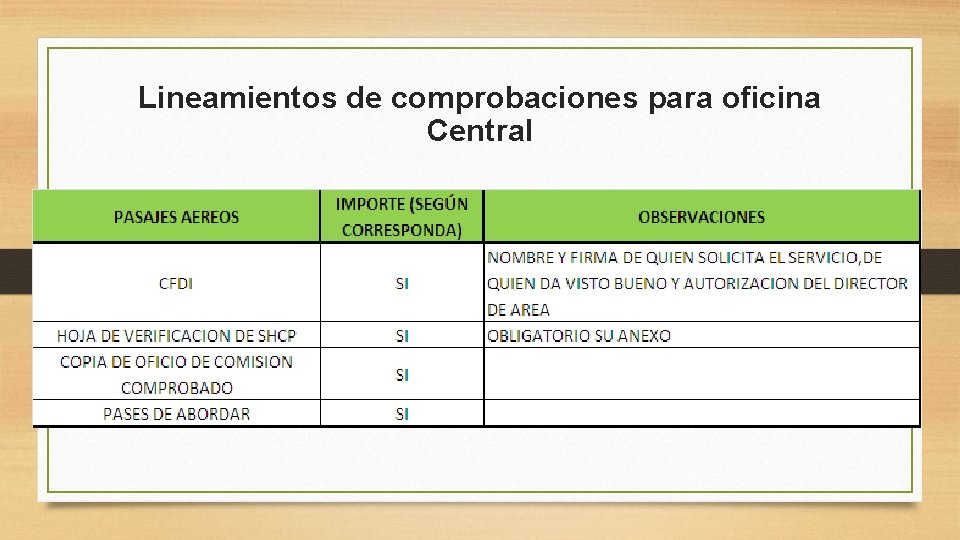 Lineamientos de comprobaciones para oficina Central 