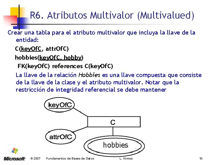 R 6. Atributos Multivalor (Multivalued) Crear una tabla para el atributo multivalor que incluya
