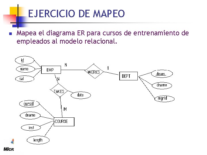 EJERCICIO DE MAPEO n Mapea el diagrama ER para cursos de entrenamiento de empleados