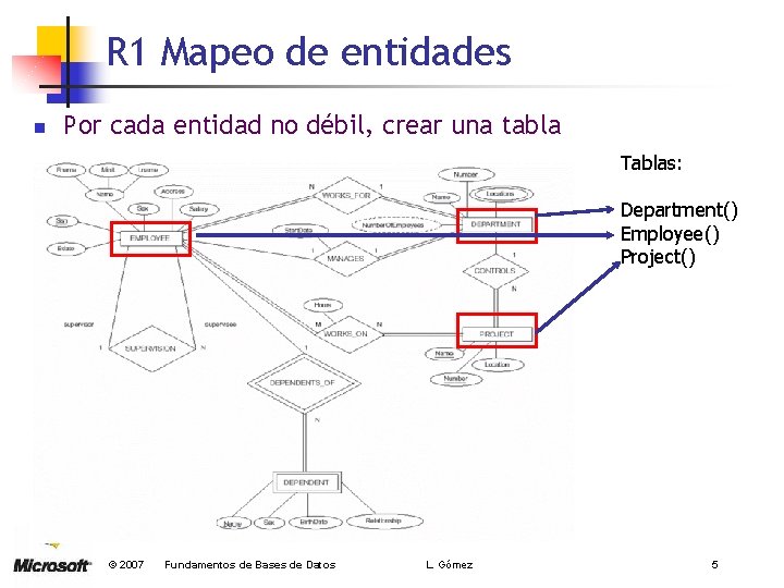 R 1 Mapeo de entidades n Por cada entidad no débil, crear una tabla