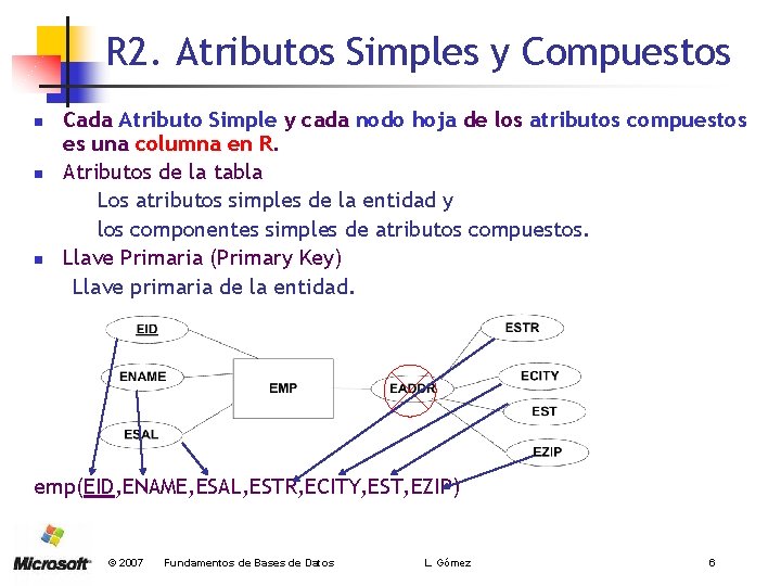 R 2. Atributos Simples y Compuestos n n n Cada Atributo Simple y cada