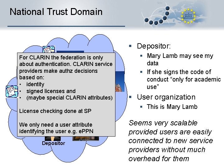 National Trust Domain § Depositor: For CLARIN the federation is only about authentication. CLARIN