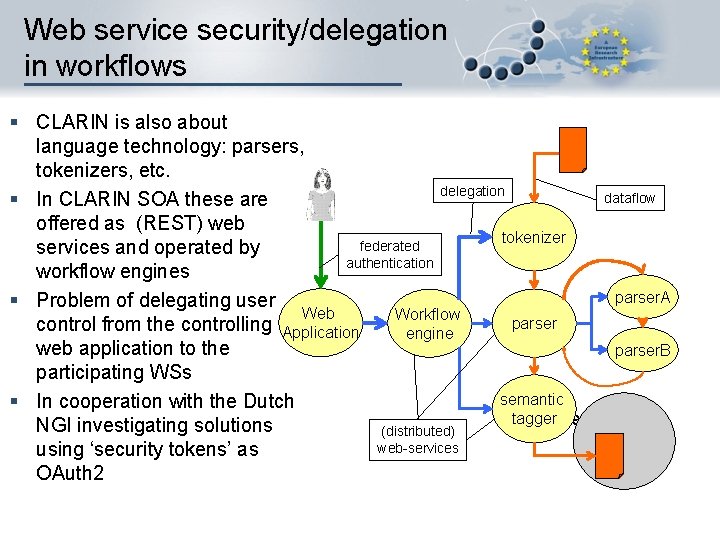 Web service security/delegation in workflows § CLARIN is also about language technology: parsers, tokenizers,