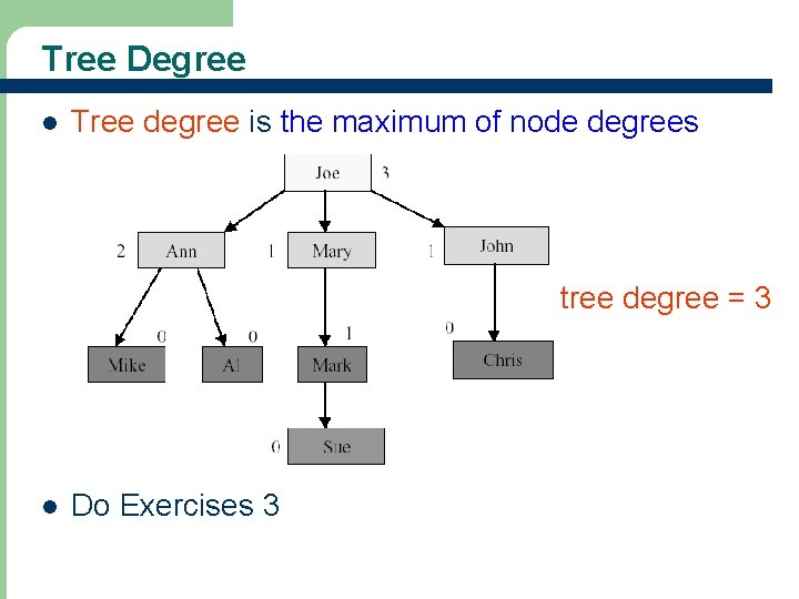 Tree Degree l Tree degree is the maximum of node degrees tree degree =