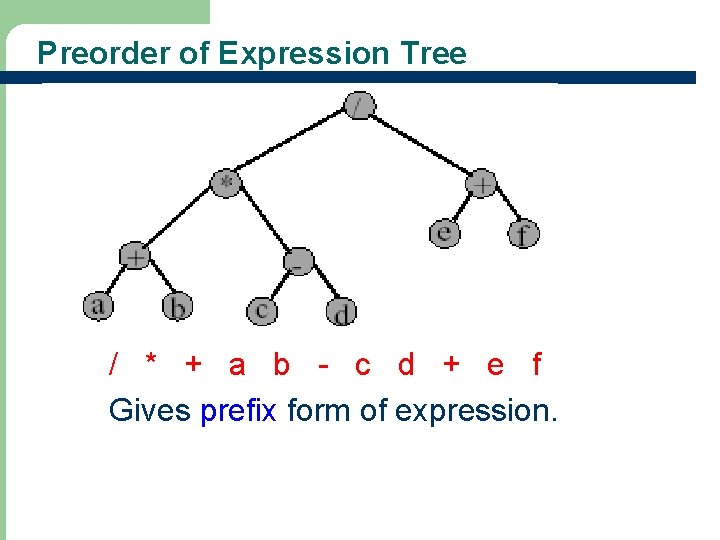 Preorder of Expression Tree / * + a b - c d + e