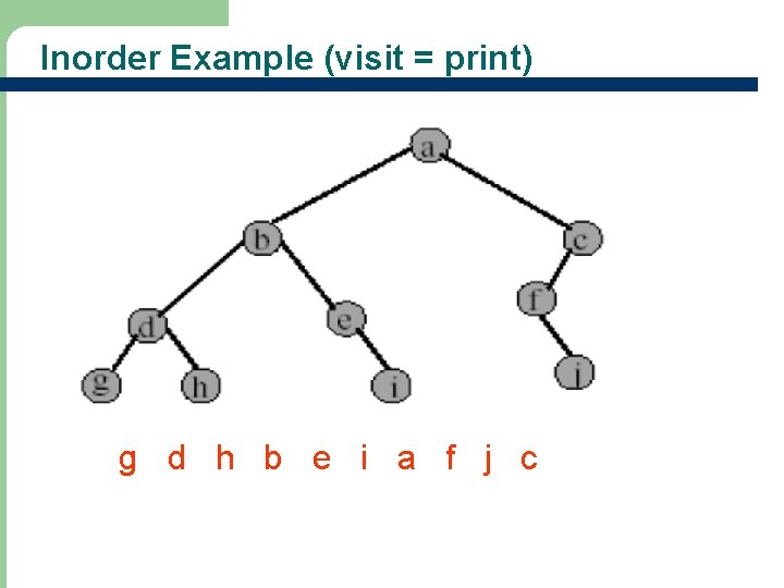 Inorder Example (visit = print) g d h b e i a f j