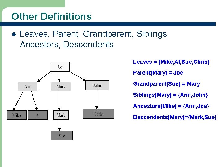 Other Definitions l Leaves, Parent, Grandparent, Siblings, Ancestors, Descendents Leaves = {Mike, AI, Sue,