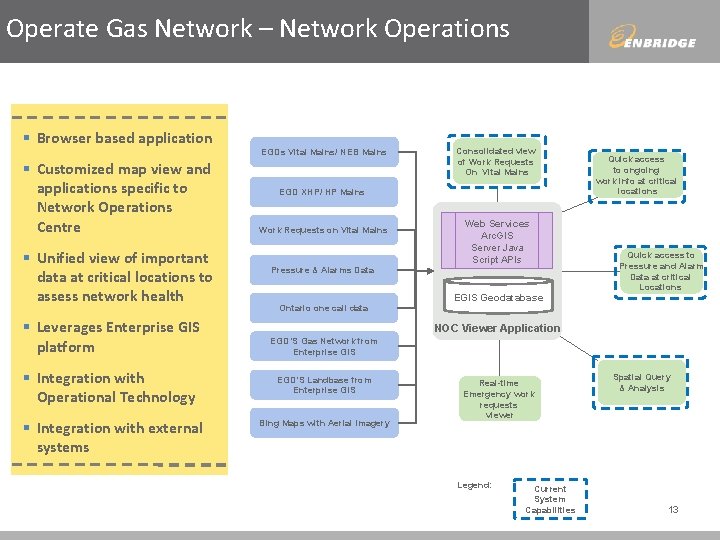 Operate Gas Network – Network Operations § Browser based application EGDs Vital Mains/ NEB