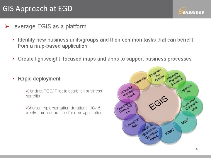 GIS Approach at EGD Ø Leverage EGIS as a platform • Identify new business
