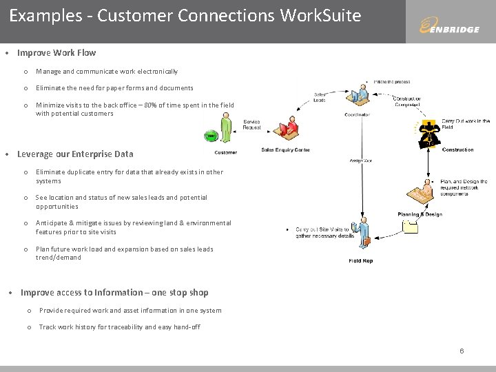 Examples - Customer Connections Work. Suite • Improve Work Flow o Manage and communicate