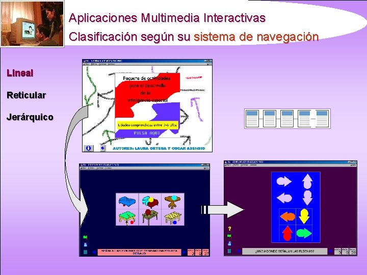 Aplicaciones Multimedia Interactivas Clasificación según su sistema de navegación Lineal Reticular Jerárquico 
