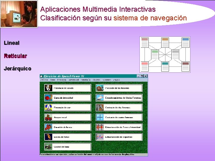 Aplicaciones Multimedia Interactivas Clasificación según su sistema de navegación Lineal Reticular Jerárquico 