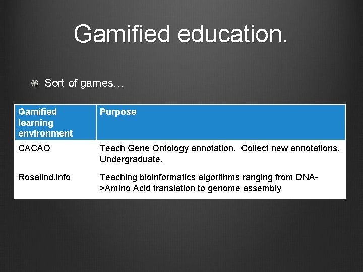 Gamified education. Sort of games… Gamified learning environment Purpose CACAO Teach Gene Ontology annotation.