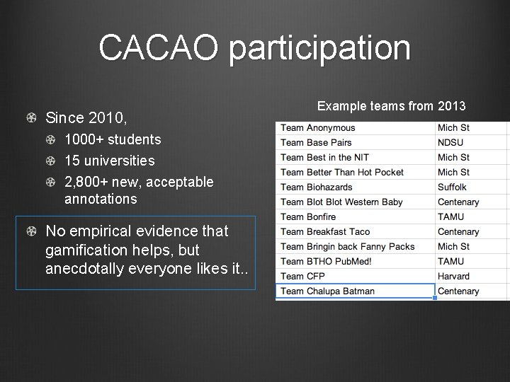 CACAO participation Since 2010, 1000+ students 15 universities 2, 800+ new, acceptable annotations No