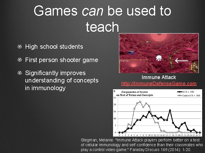 Games can be used to teach High school students First person shooter game Significantly