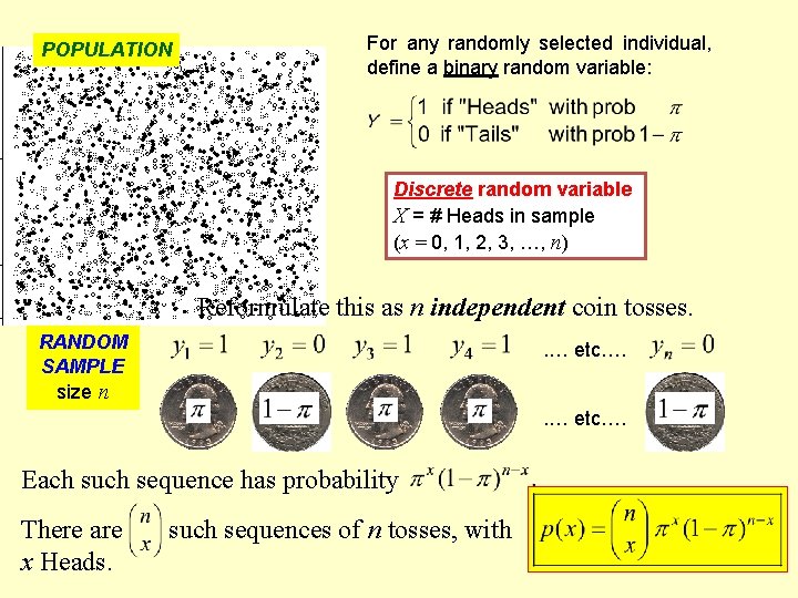 POPULATION For any randomly selected individual, define a binary random variable: Discrete random variable