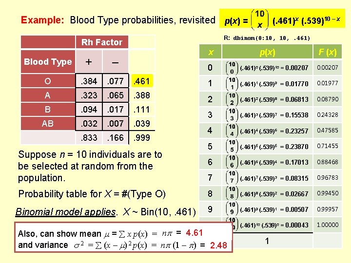 Example: Blood Type probabilities, revisited p(x) = R: dbinom(0: 10, . 461) Rh Factor