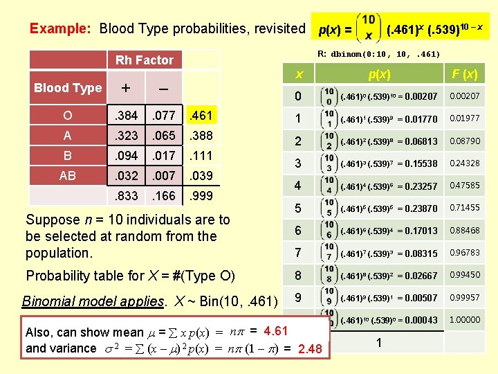 Example: Blood Type probabilities, revisited p(x) = R: dbinom(0: 10, . 461) Rh Factor Example: Blood Type probabilities, revisited p(x) = R: dbinom(0: 10, . 461) Rh Factor