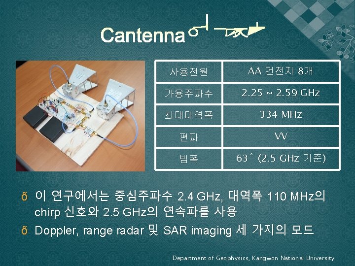 사용전원 AA 건전지 8개 가용주파수 2. 25 ~ 2. 59 GHz 최대대역폭 334 MHz