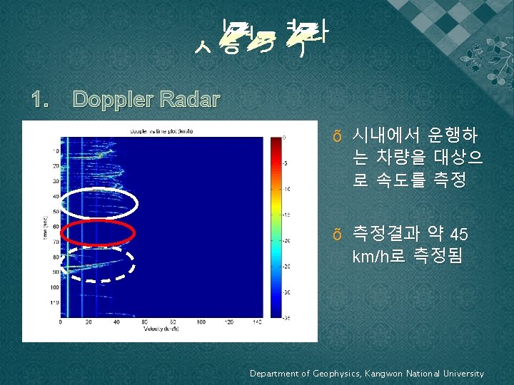1. Doppler Radar õ 시내에서 운행하 는 차량을 대상으 로 속도를 측정 õ 측정결과