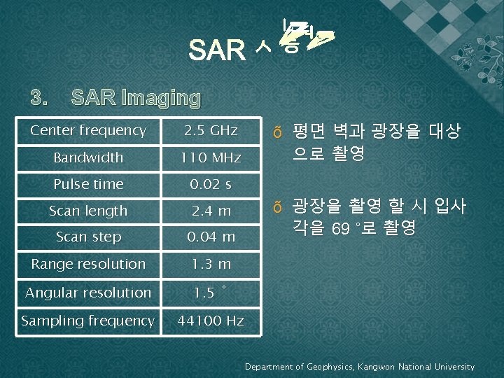 3. SAR Imaging Center frequency 2. 5 GHz Bandwidth 110 MHz Pulse time 0.