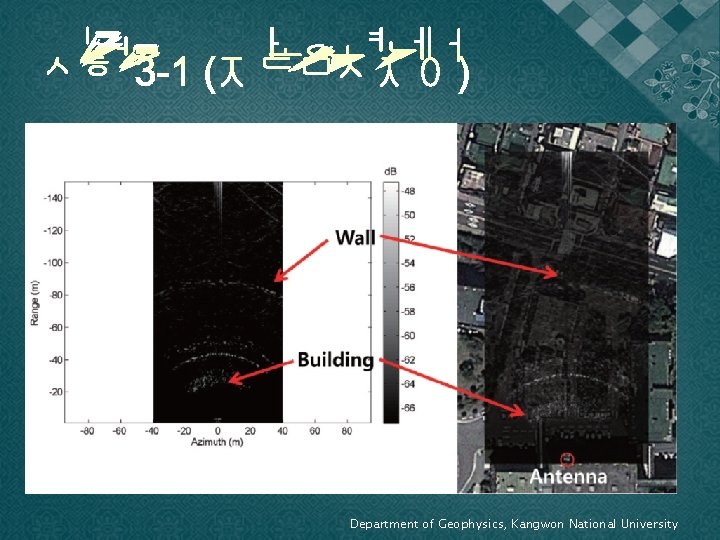 Department of Geophysics, Kangwon National University 
