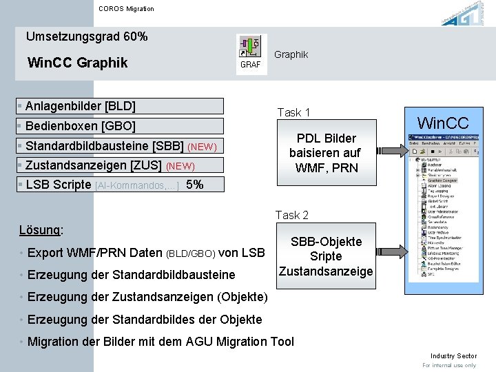 COROS Migration Umsetzungsgrad 60% Win. CC Graphik § Anlagenbilder [BLD] § Bedienboxen [GBO] §