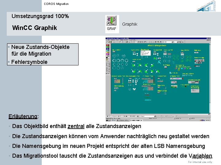 COROS Migration Umsetzungsgrad 100% Win. CC Graphik § Neue Zustands-Objekte für die Migration §