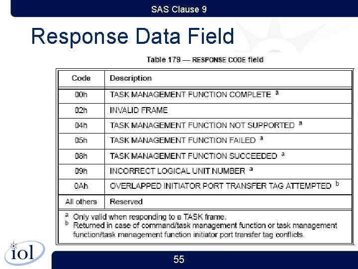 SAS Clause 9 Response Data Field 55 