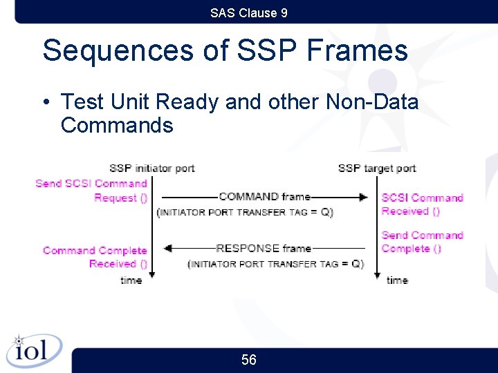 SAS Clause 9 Sequences of SSP Frames • Test Unit Ready and other Non-Data