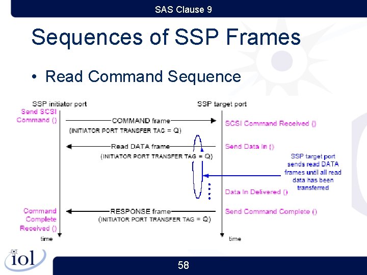 SAS Clause 9 Sequences of SSP Frames • Read Command Sequence 58 